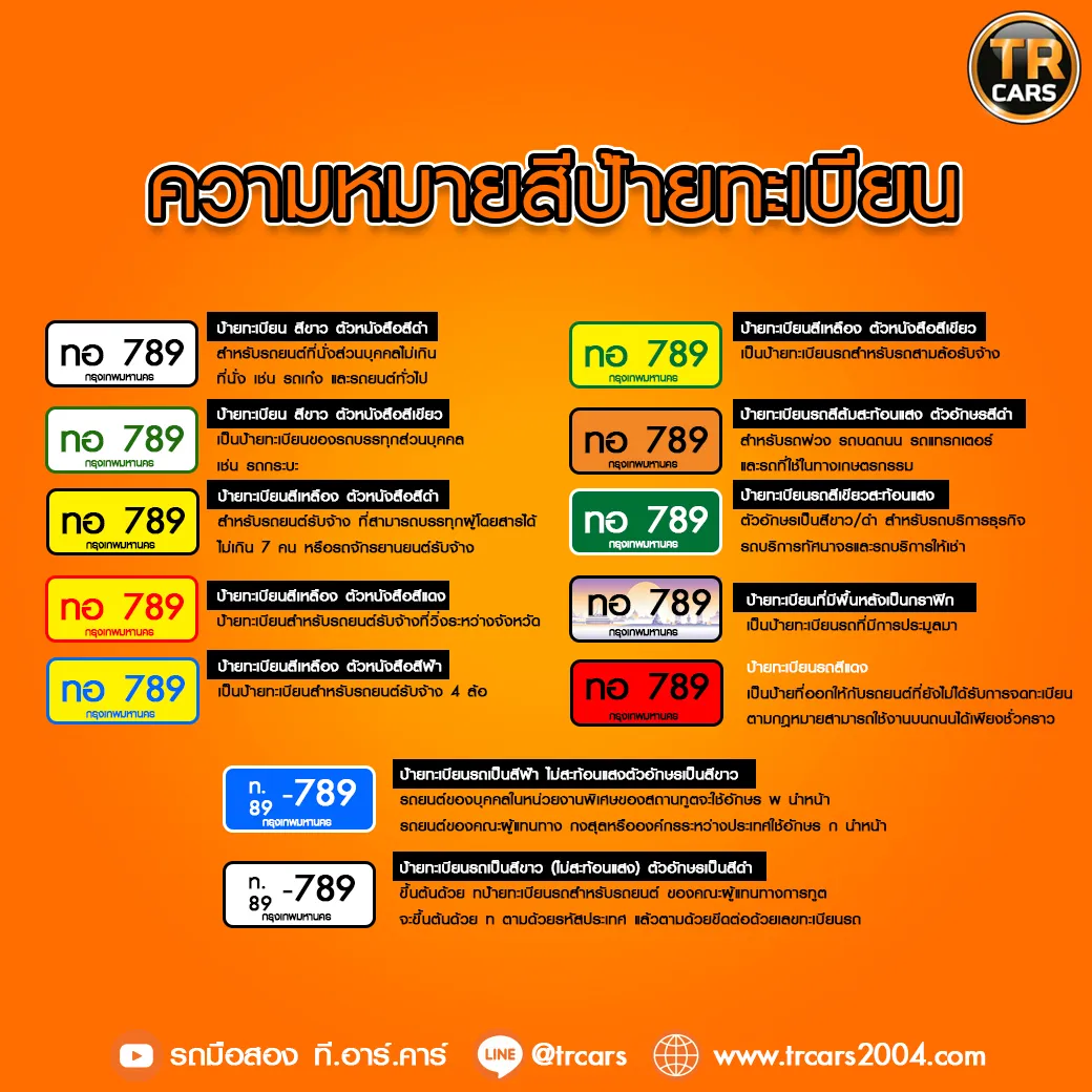 ป้ายทะเบียนรถแต่ละสีหมายถึงอะไร? สรุปครบทุกสี อัปเดตล่าสุด 2026