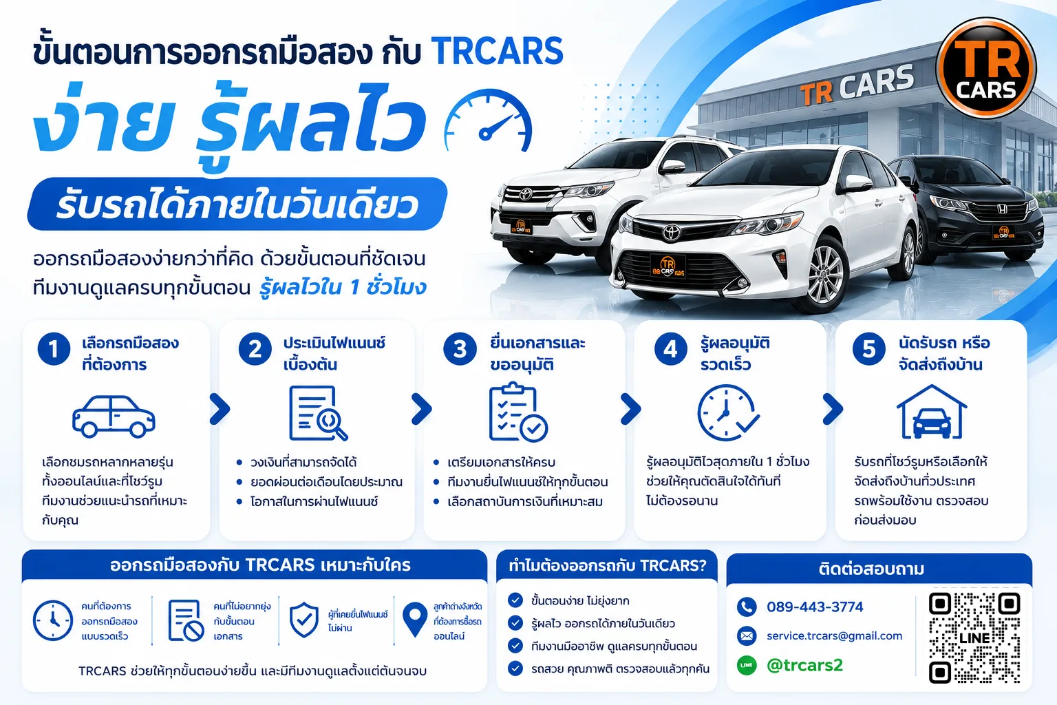 ขั้นตอนการออกรถมือสอง กับ TRCARS ง่าย รู้ผลไว รับรถได้ภายในวันเดียว